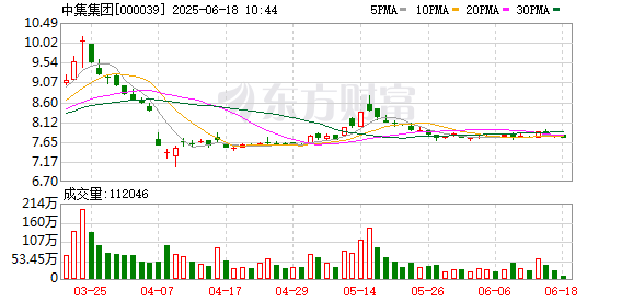 趣炒股 中集集团：公司近期获得的“磁吸底座及机器人”专利主要应用于焊接机器人技术领域