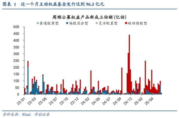 保宇配资 【华创策略姚佩】三根阳线背后的信心与耐心——再通胀牛市系列5
