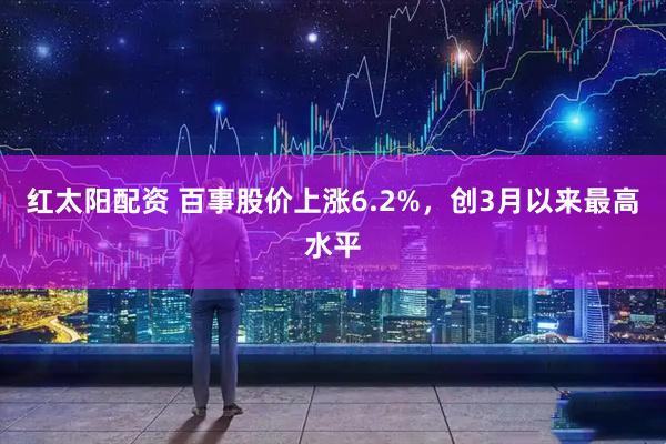 红太阳配资 百事股价上涨6.2%，创3月以来最高水平